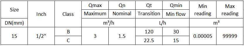 turbine water meter (2)